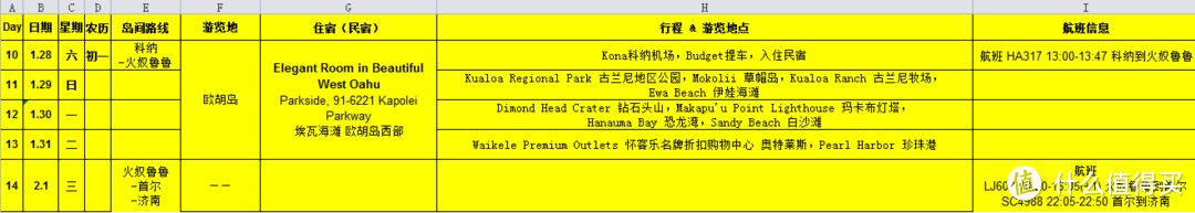 1车2人3岛4季，在夏威夷追逐爱与自由（中）