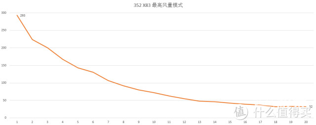 实测有效！它是防止偷吃火锅被发现的大救星：艾泊斯 AI-600 空气净化器 详尽评测