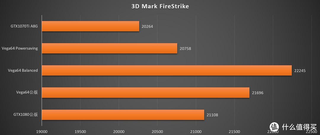 棋逢对手还是仓促应对？ASUS 华硕 ROG Strix GTX1070Ti 和 ROG Strix Vega64 显卡 评测