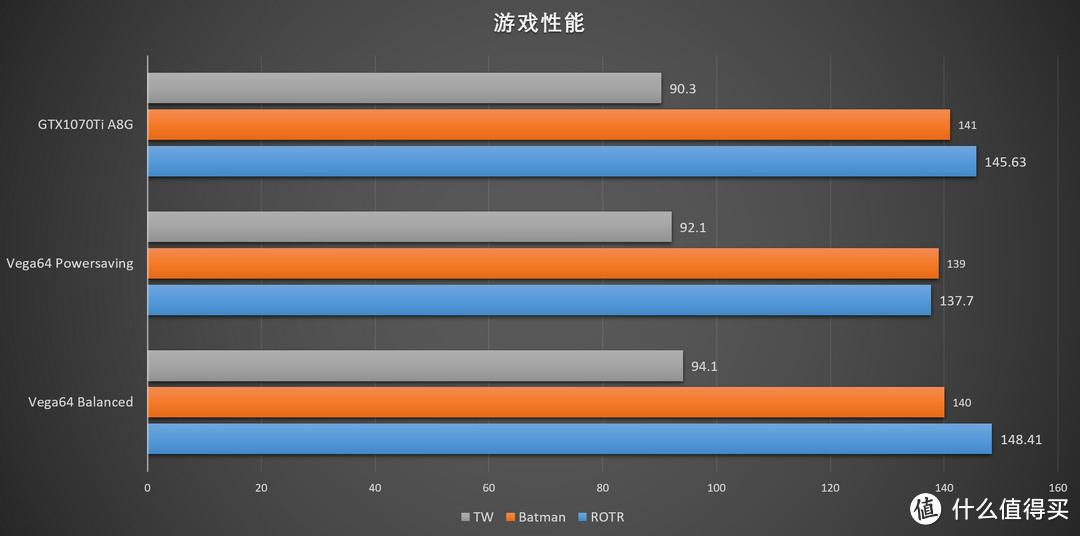 棋逢对手还是仓促应对？ASUS 华硕 ROG Strix GTX1070Ti 和 ROG Strix Vega64 显卡 评测