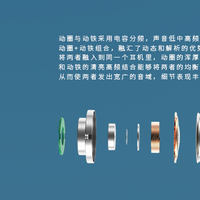 MacaW耳机使用总结(佩戴|单元|声音|推力|听感)