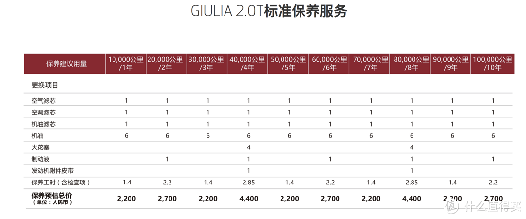 评车场No.36:你确定要为意式情怀买单？—Alfa Romeo 阿尔法·罗密欧 Giulia