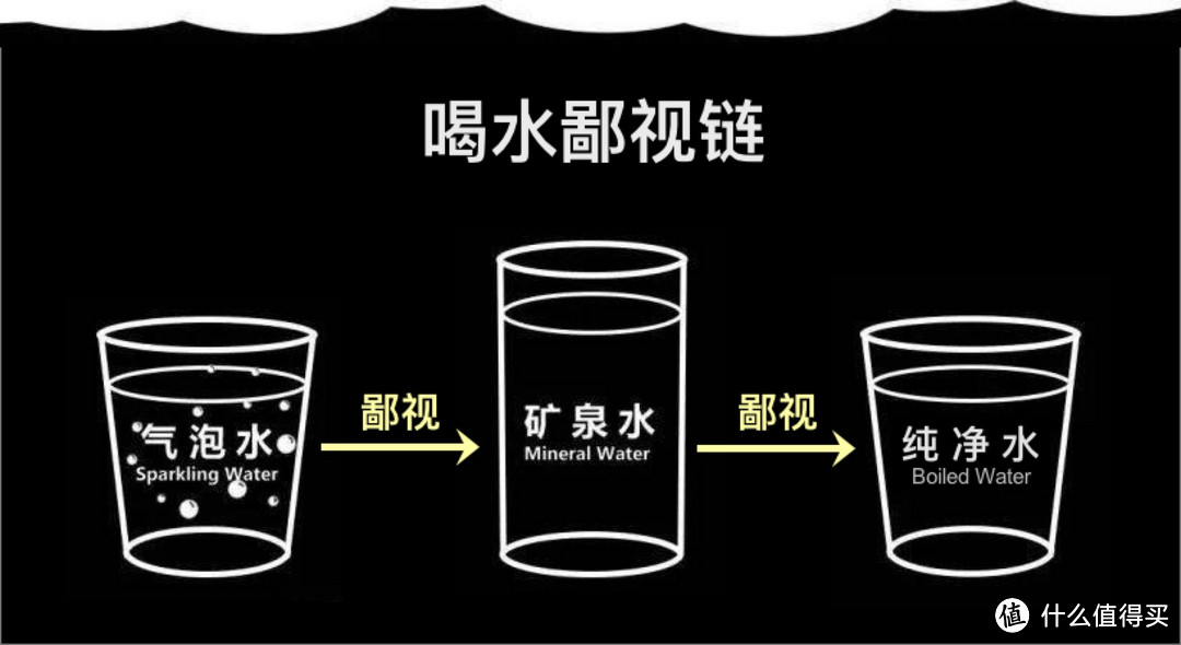 #元气早餐#减肥健身党不敢喝饮料？气泡水才是你的救世主（附多款气泡水新喝法）