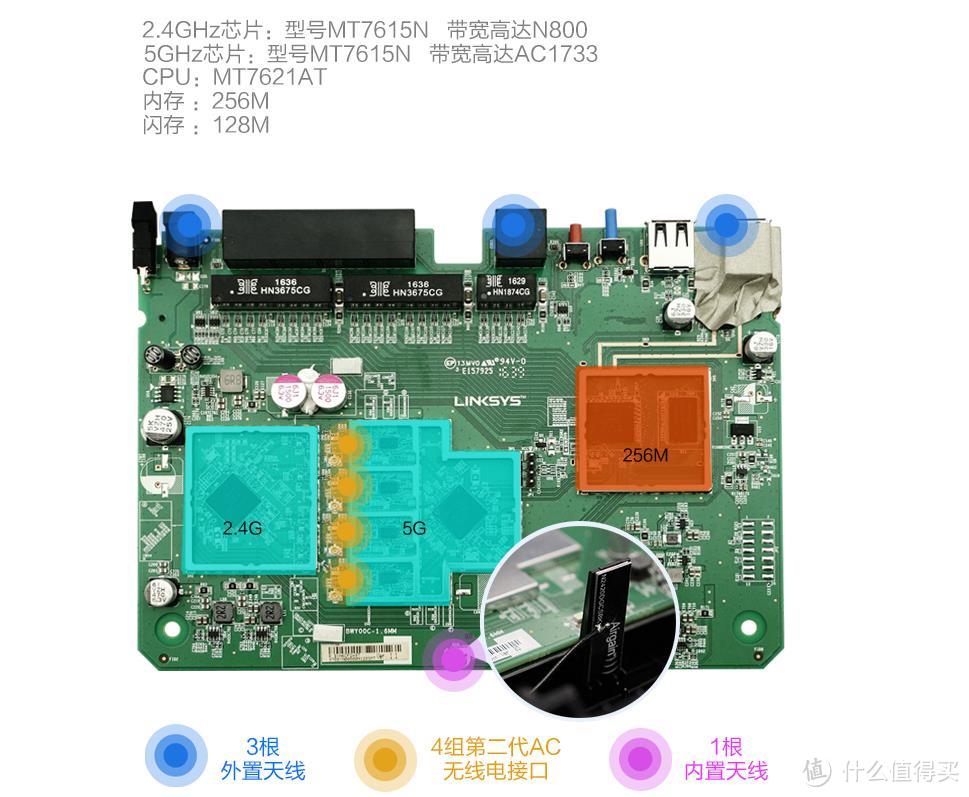 让妹子感受MU-MIMO技术带来的“魅力”：Linksys 领势 EA7500V2 路由器 上手分享