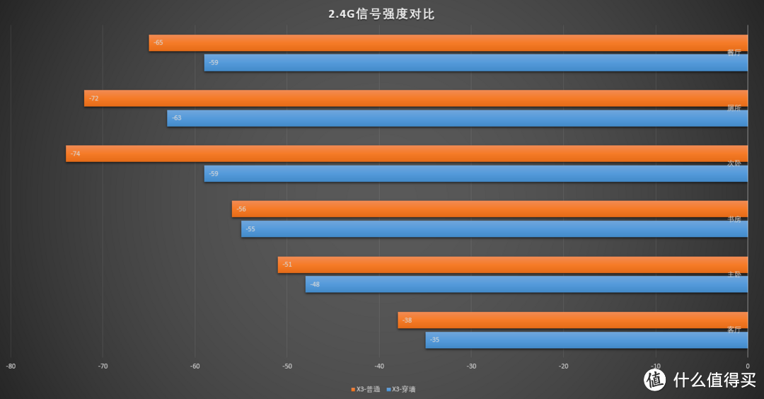 蒲公英X3 实现简单组网半夜再也不用去公司了