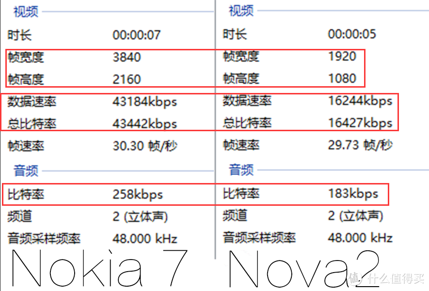 诺基亚 Nokia 7：不只是情怀的回归，也不需要同情的目光。