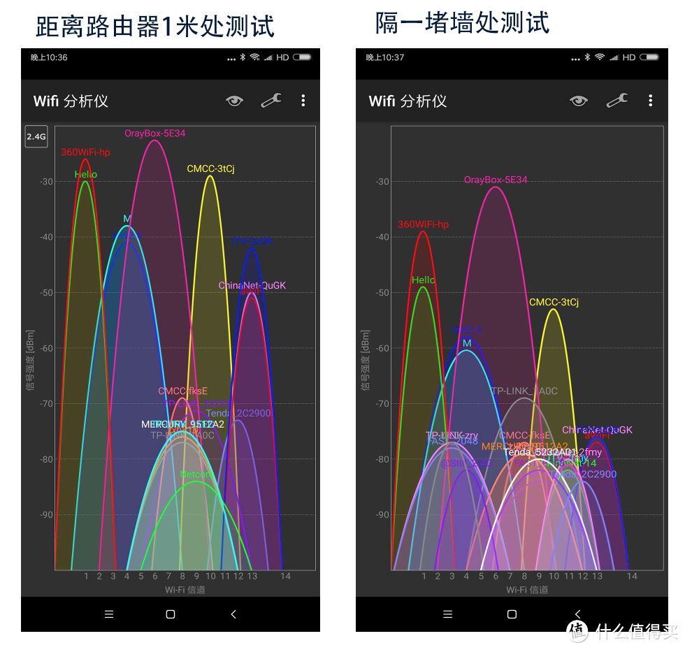 急速VPN组网的路由器—Oray 蒲公英 X3 路由器 展示和使用