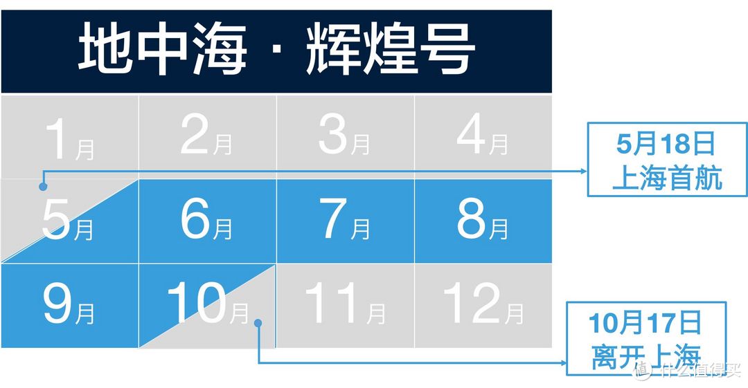 2018年国内邮轮最全时间表，选船看这篇就够了！