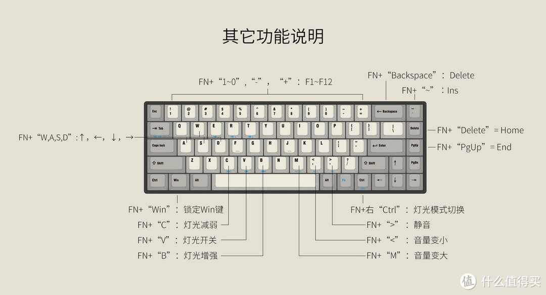 全能68键小众机械键盘—AKKO 艾酷 TADA68PRO 拆解评测