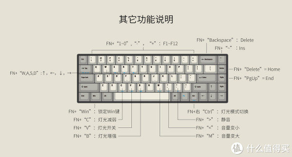 AKKO艾酷TADA68PRO键盘拆解评测 & 使用感受_什么值得买