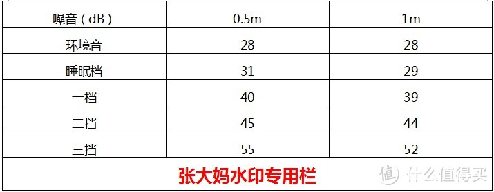 CADR首破1000！噪音控制令人满意——小米 米家空气净化器MAX众测报告