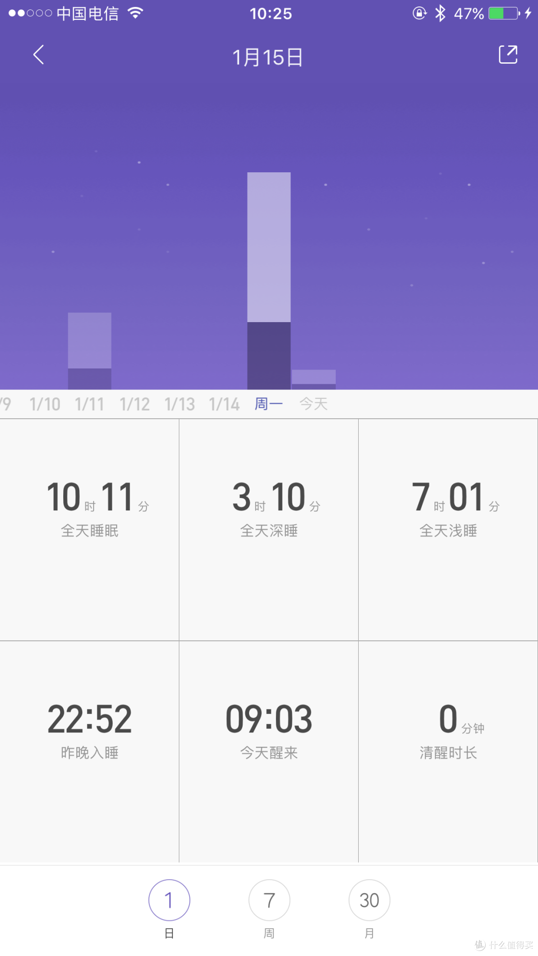 【记一位高级修仙者】PILO mini 云梦枕 成长版 众测报告