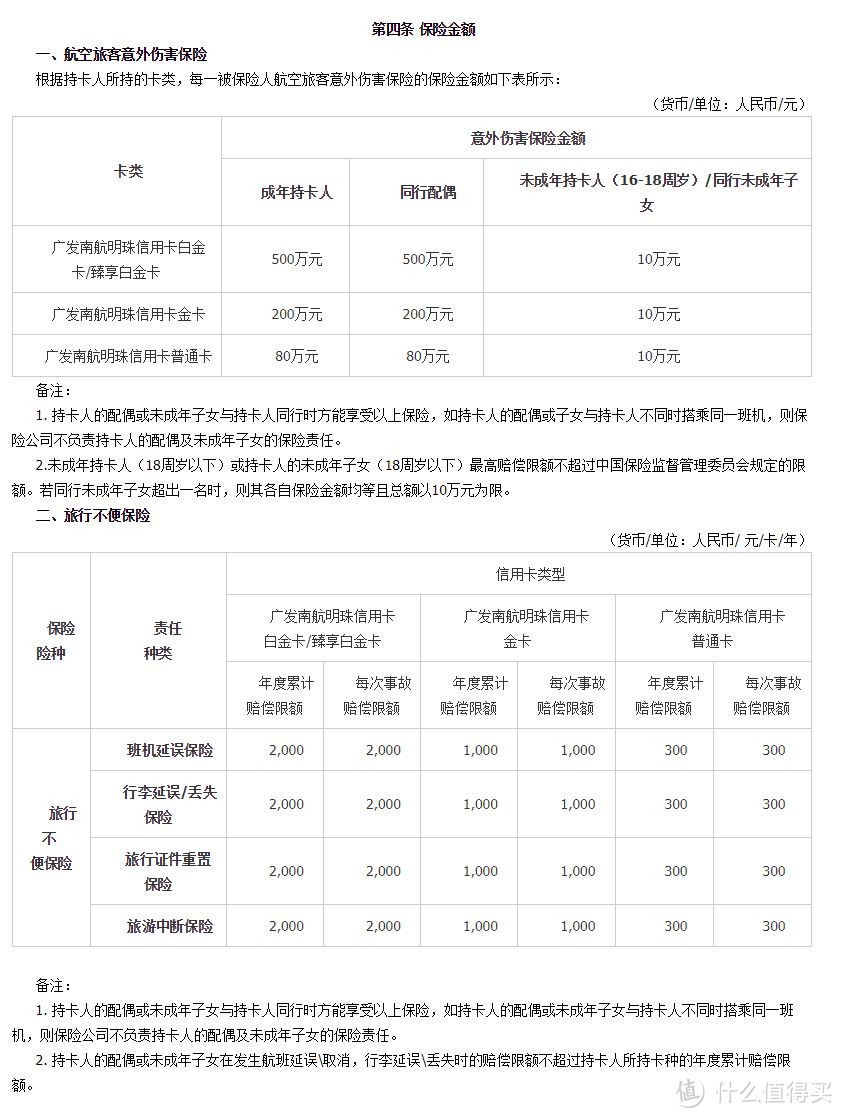 #2017最X信用卡#实用党的信用卡实用配置