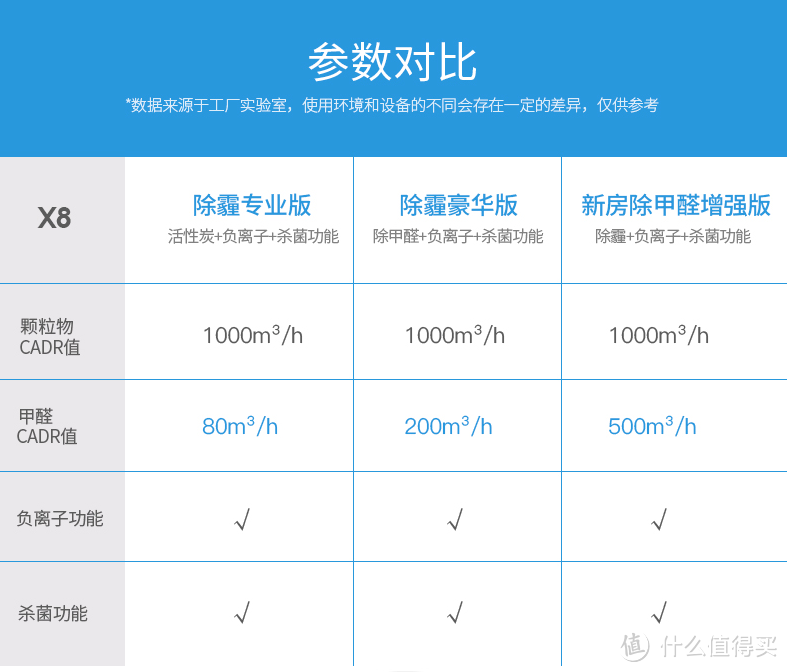 大块头的实力，1000CADR值：安美瑞 X8 FFU空气净化器体验