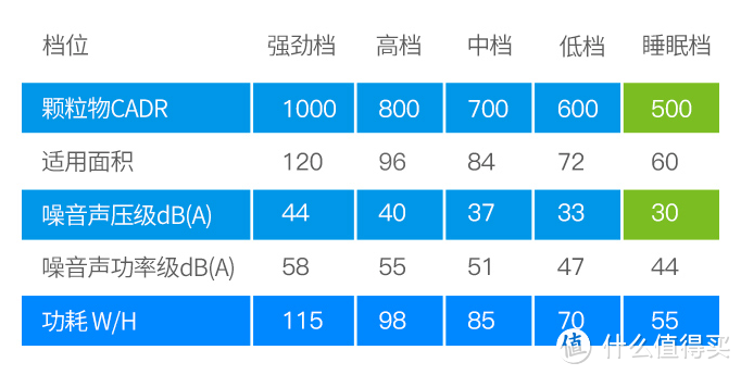 大块头的实力，1000CADR值：安美瑞 X8 FFU空气净化器体验