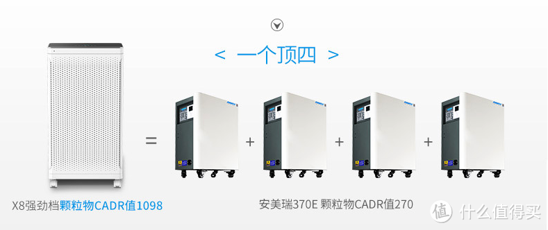 大块头的实力，1000CADR值：安美瑞 X8 FFU空气净化器体验