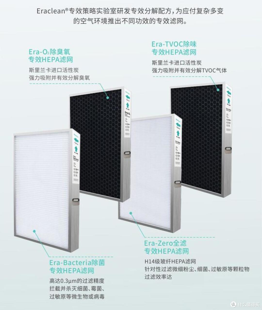缕缕新风至 重重阴霾清---EraClean Fresh新风机评测报告