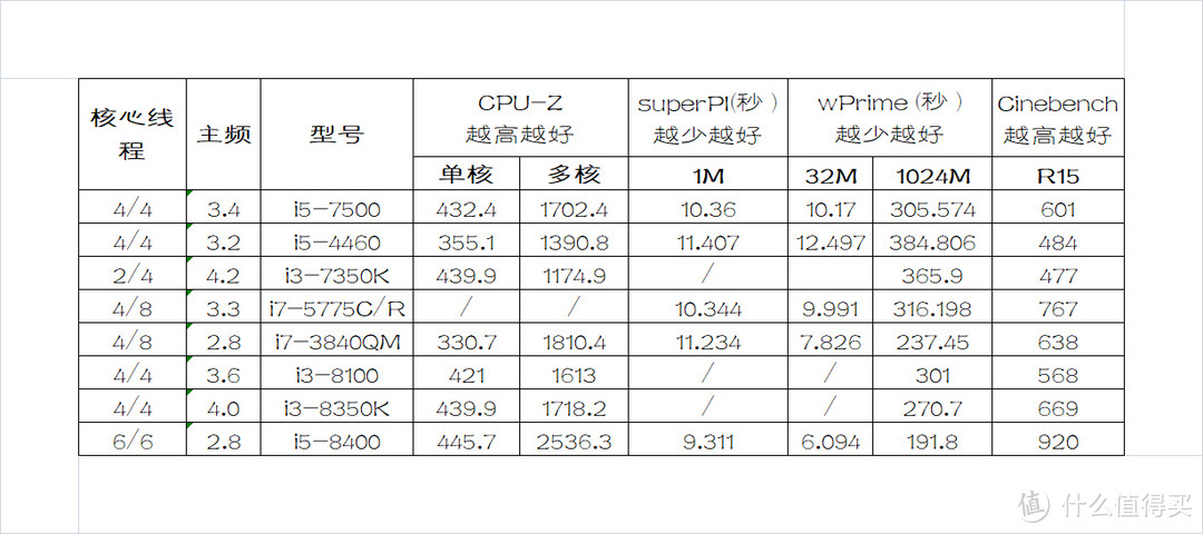 折腾，巴掌大的小钢炮迷你主机