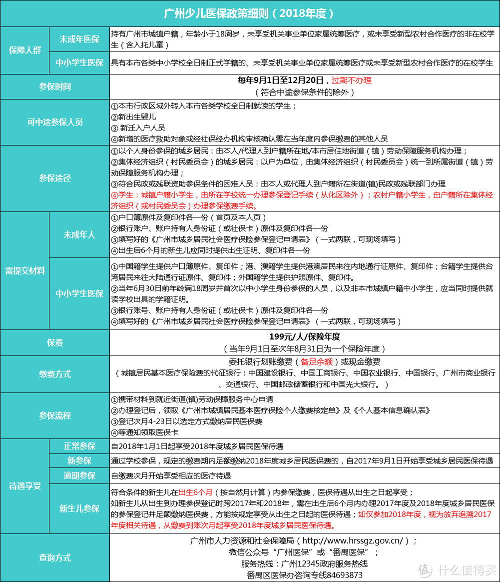 少儿医保怎么办理？如何报销？2018年广州深圳医保新政解析