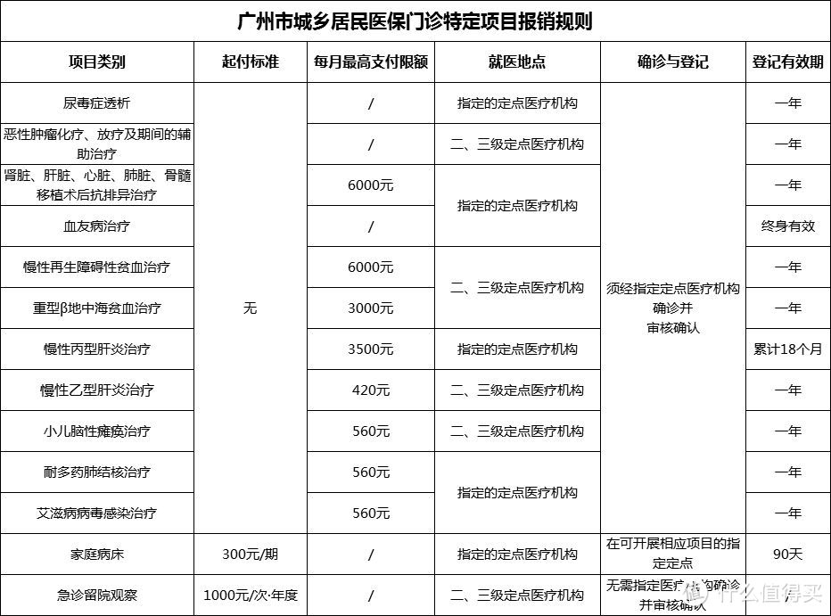 少儿医保怎么办理？如何报销？2018年广州深圳医保新政解析