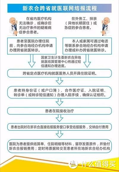 少儿医保怎么办理？如何报销？2018年广州深圳医保新政解析