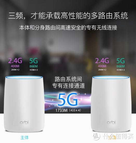 153平房屋覆盖测试，网件 Orbi 奥秘Mesh路由器 开箱体验