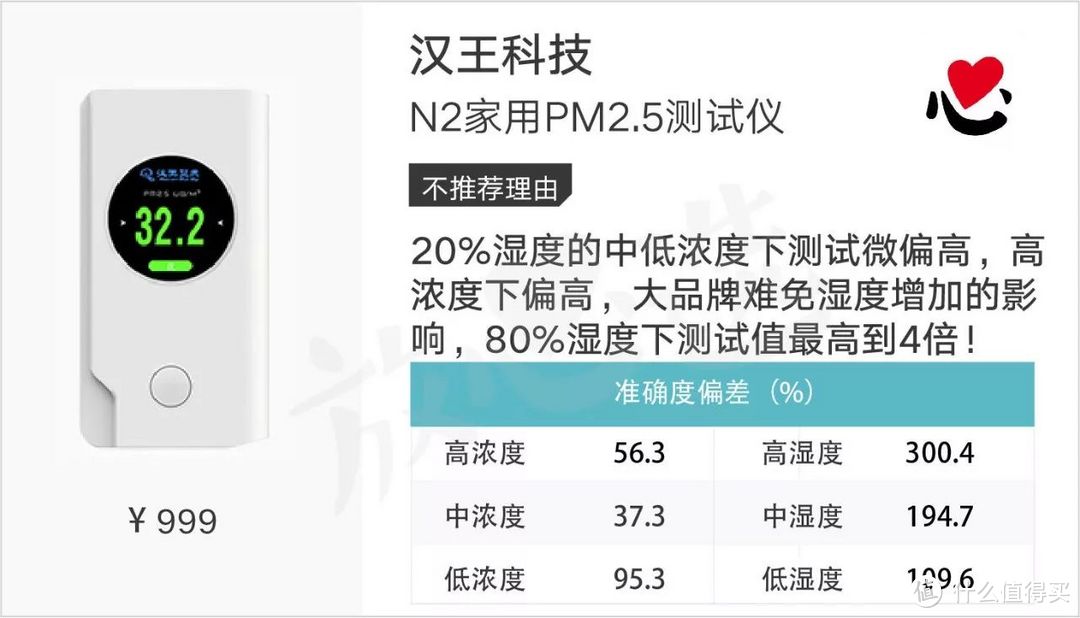 家用霾表靠不靠谱？这可能是雾霾里最大的骗局……