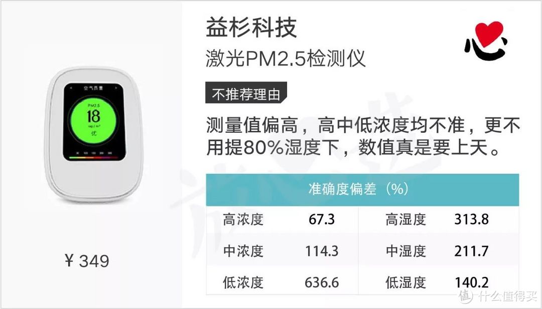 家用霾表靠不靠谱？这可能是雾霾里最大的骗局……