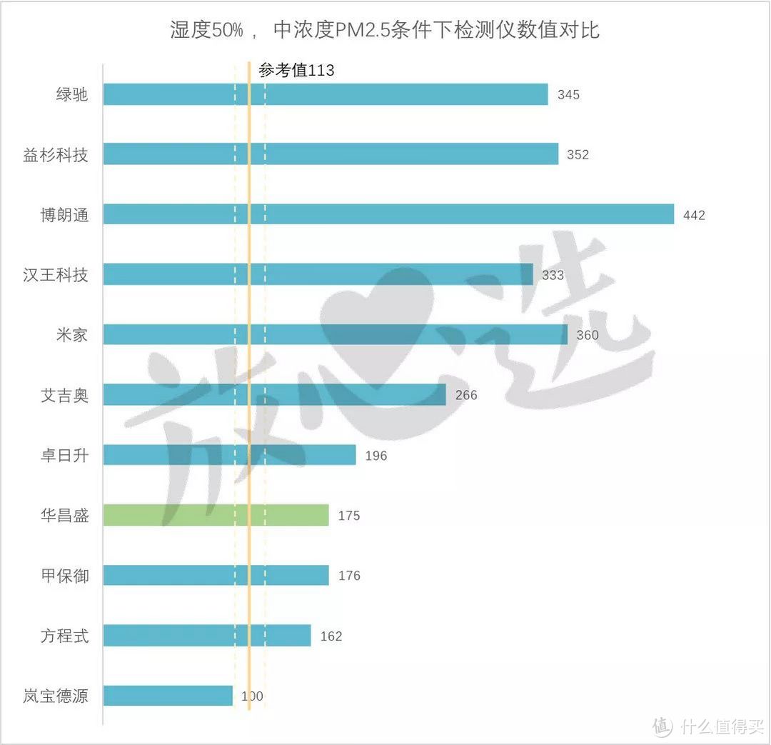 家用霾表靠不靠谱？这可能是雾霾里最大的骗局……