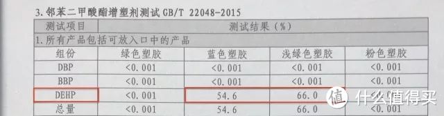 增塑剂超标600倍？我再也不给孩子玩这些洗澡玩具了