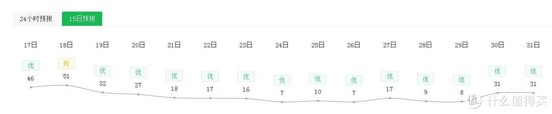 记一次失败的众测——智米户外全面净化套装测试