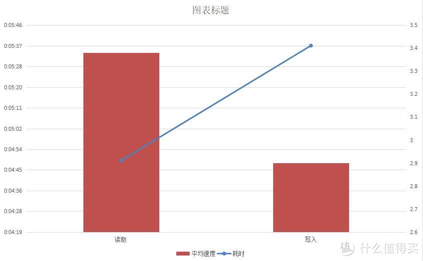 脱离iCloud，我买了块“随身云”—iBig stor移动硬盘使用分享