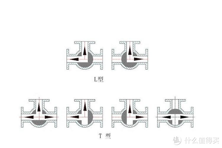 虽然是个坑，还是要用的ARISTON 阿里斯顿 小厨宝 第二波