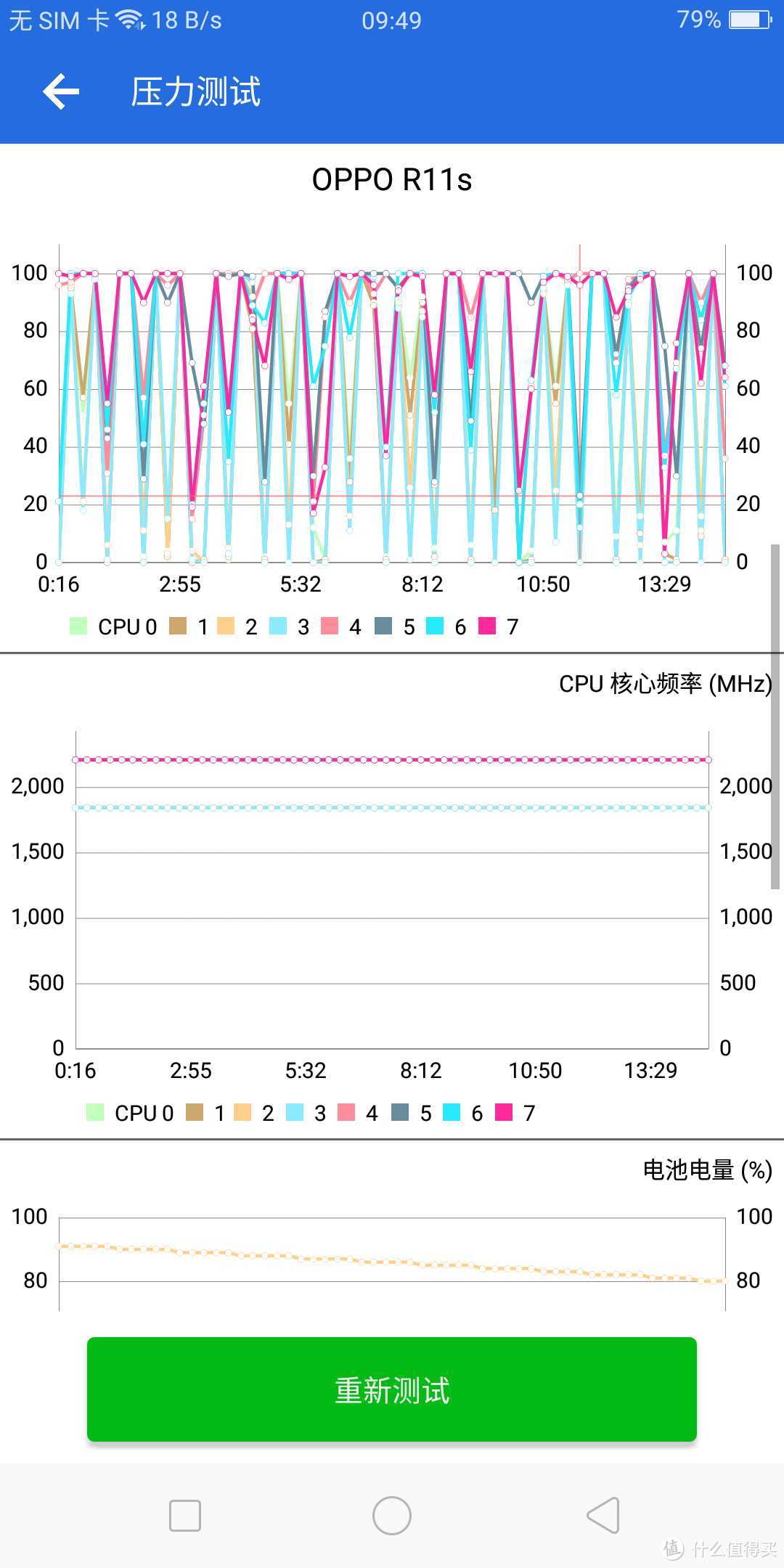 #中奖秀#OPPO R11S第一台全面屏手机/幸运屋第一次中奖