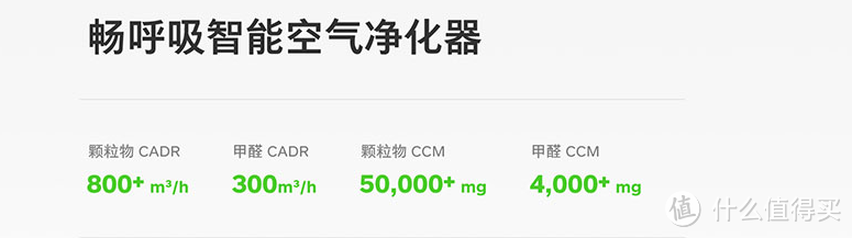 全面制霸：MI 小米 米家空气净化器MAX使用测评