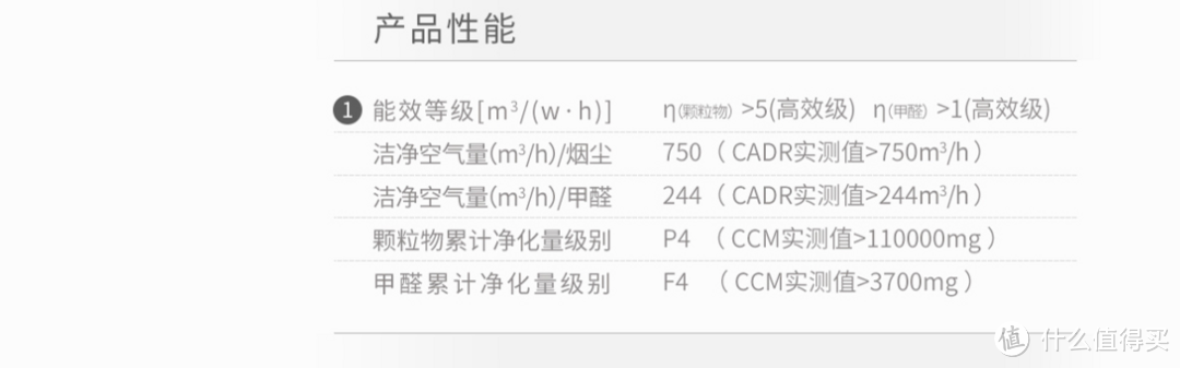 全面制霸：MI 小米 米家空气净化器MAX使用测评