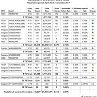 昱科 HTS541010B7E610 1TB 5400转128MB SATA3 笔记本硬盘外观展示(金手指|背面|静电袋|气泡袋)