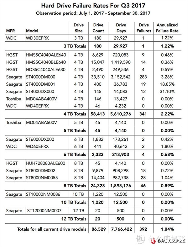 HGST 昱科 8T 氦气硬盘 开箱晒单