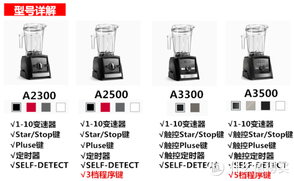 Vitamix 新系列 Ascent A3500 开箱体验