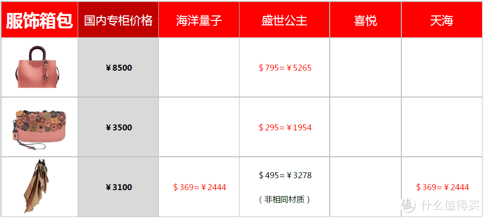 邮轮免税店大比拼，量子、喜悦、盛世、天海到底谁最便宜？