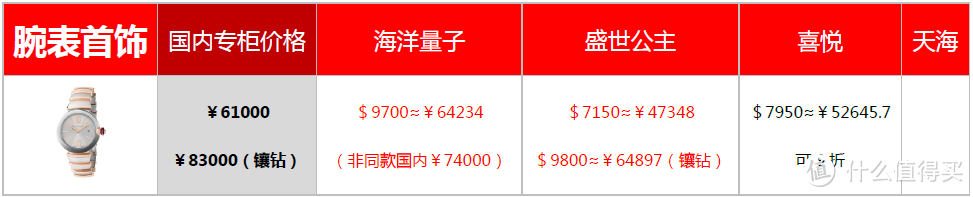 邮轮免税店大比拼，量子、喜悦、盛世、天海到底谁最便宜？