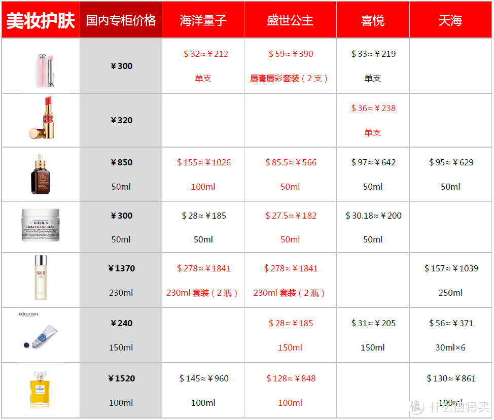 邮轮免税店大比拼，量子、喜悦、盛世、天海到底谁最便宜？