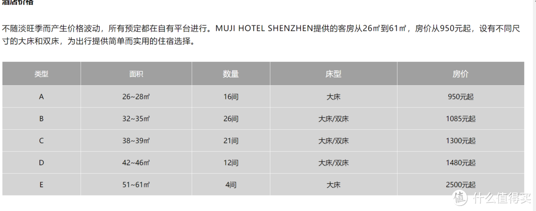 华南首家MUJI 无印良品 旗舰店开业探店之旅