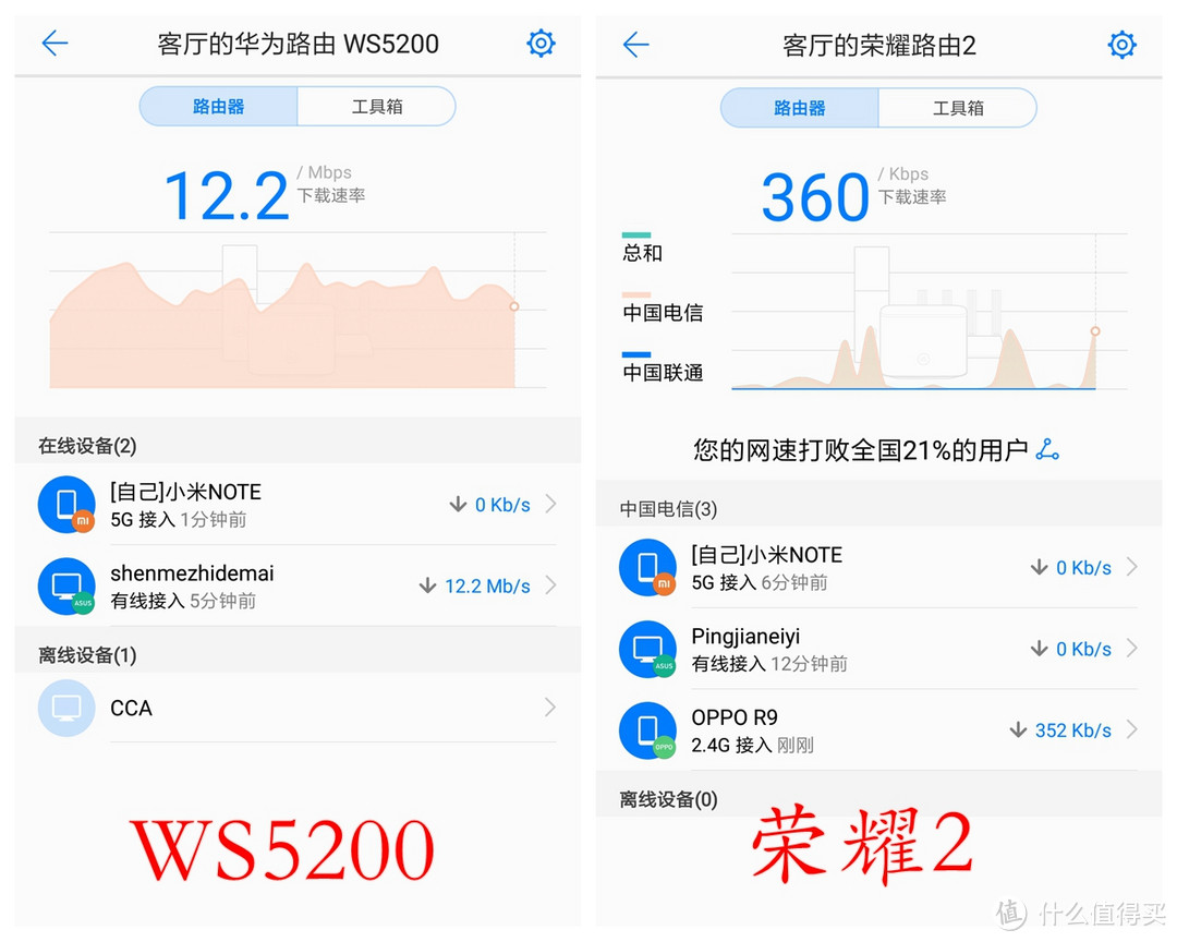 HONOR 荣耀 路由2 PK HUAWEI 华为 WS5200：200元路由器，它俩到底买谁？