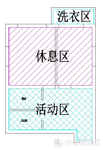 我的装修回忆录—小两房改造的探索之旅 方案篇：小户型的功能保卫战