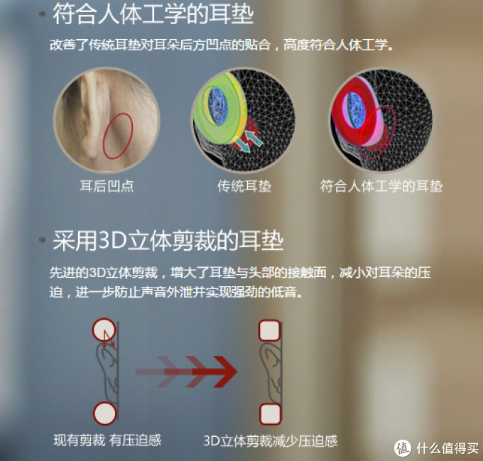 #原创新人# 老调重弹，小白SONY 索尼 MDR-1A 耳机使用 评测