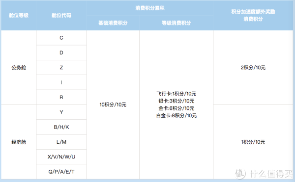 不仅是146条航线低至2.5折换 海航特价票玩法