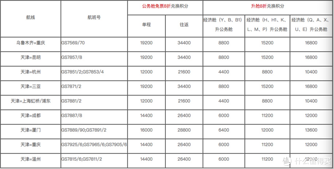 不仅是146条航线低至2.5折换 海航特价票玩法全攻略