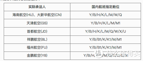 不仅是146条航线低至2.5折换 海航特价票玩法全攻略