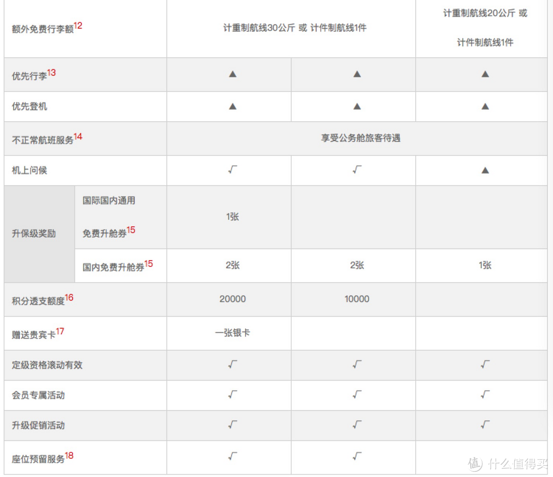 不仅是146条航线低至2.5折换 海航特价票玩法全攻略